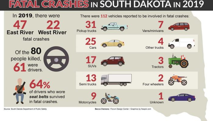 South Dakota Road Safety Laws