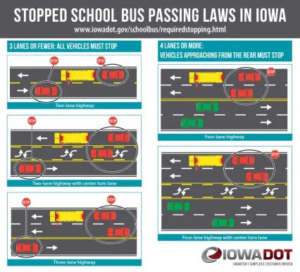 Do you know the rules when stopping for a school bus?